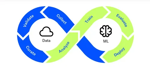 Instant Jupyter Notebook for Data Science