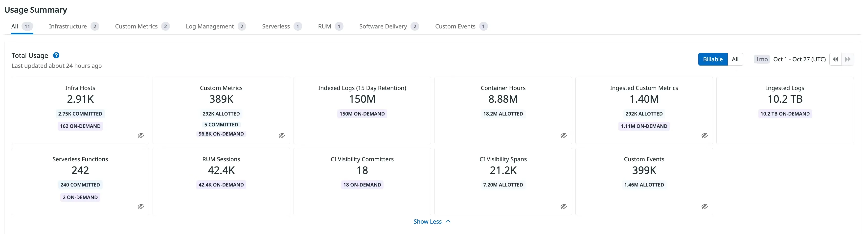 Datadog Usage