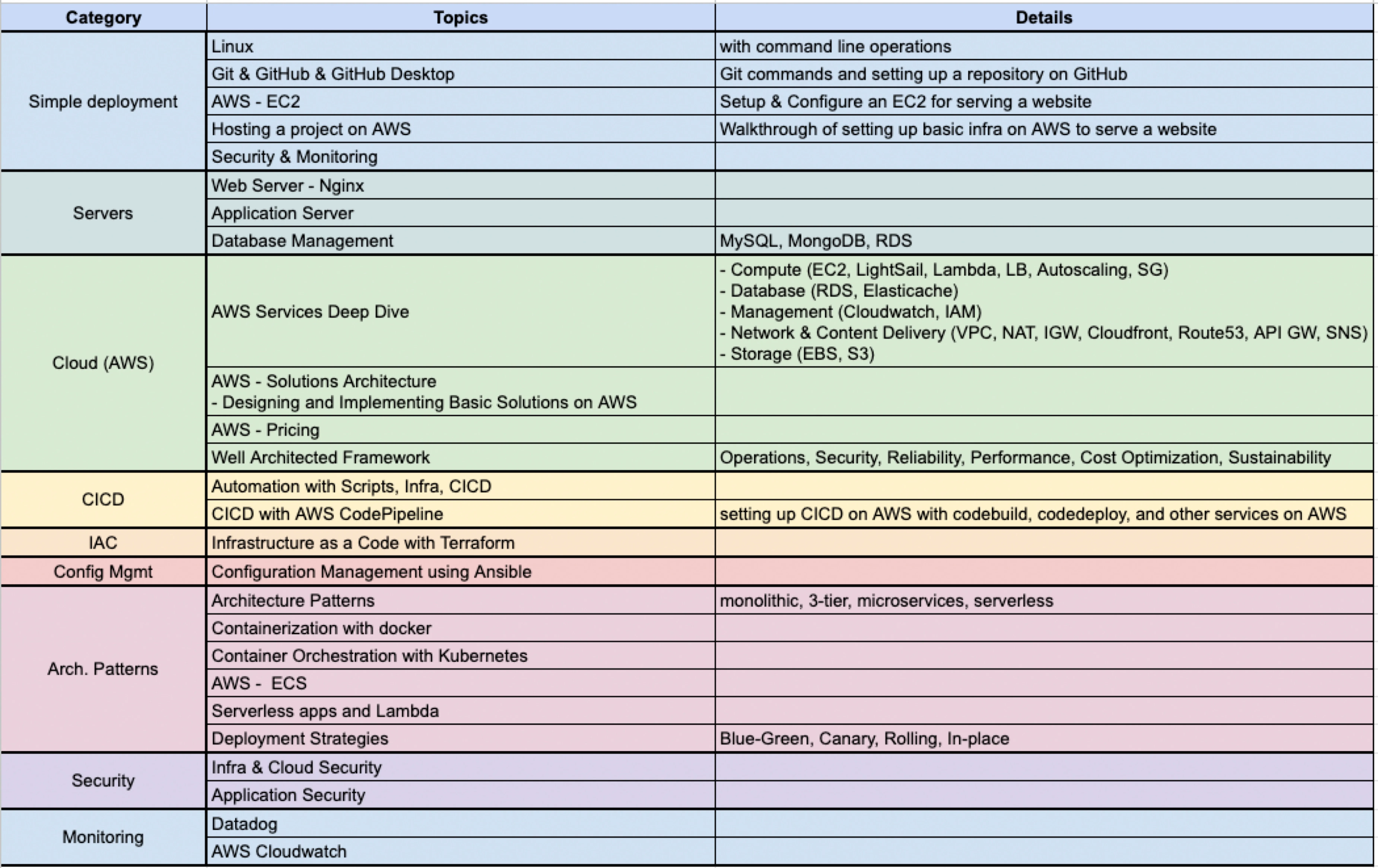 Session List